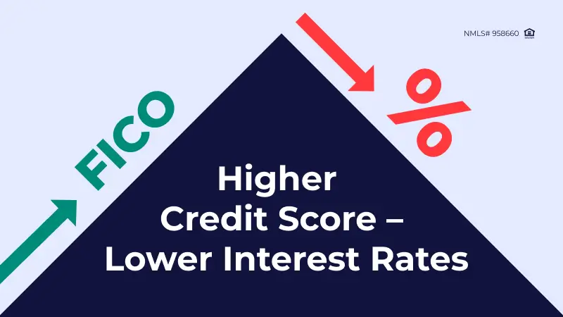 How Improving Credit Scores Can Lower Mortgage Interest Rates